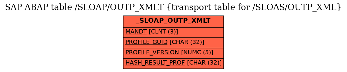 E-R Diagram for table /SLOAP/OUTP_XMLT (transport table for /SLOAS/OUTP_XML)