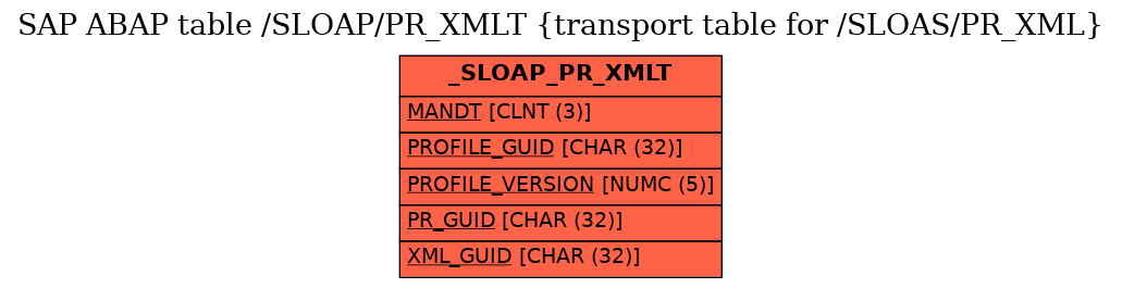 E-R Diagram for table /SLOAP/PR_XMLT (transport table for /SLOAS/PR_XML)