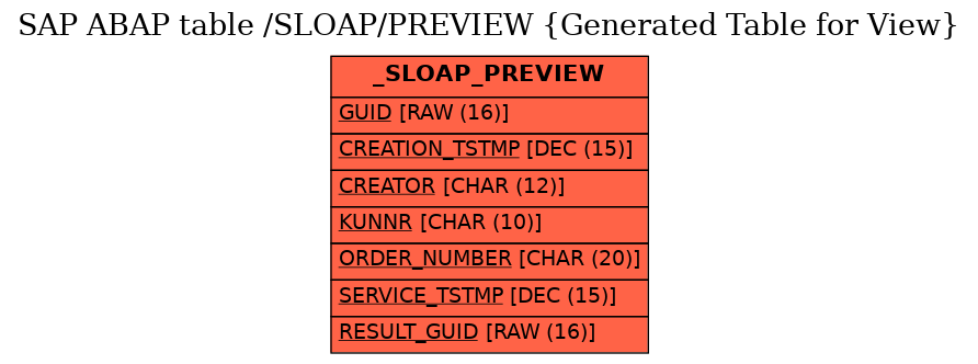 E-R Diagram for table /SLOAP/PREVIEW (Generated Table for View)