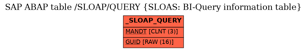 E-R Diagram for table /SLOAP/QUERY (SLOAS: BI-Query information table)