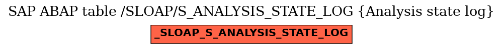E-R Diagram for table /SLOAP/S_ANALYSIS_STATE_LOG (Analysis state log)