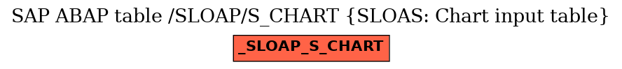 E-R Diagram for table /SLOAP/S_CHART (SLOAS: Chart input table)