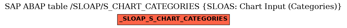 E-R Diagram for table /SLOAP/S_CHART_CATEGORIES (SLOAS: Chart Input (Categories))