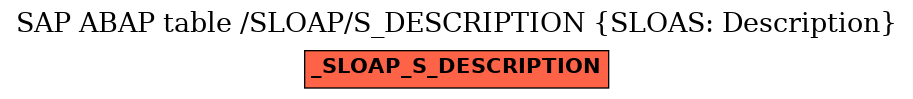 E-R Diagram for table /SLOAP/S_DESCRIPTION (SLOAS: Description)