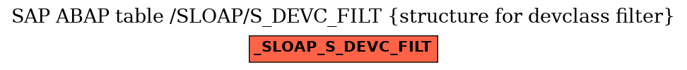E-R Diagram for table /SLOAP/S_DEVC_FILT (structure for devclass filter)