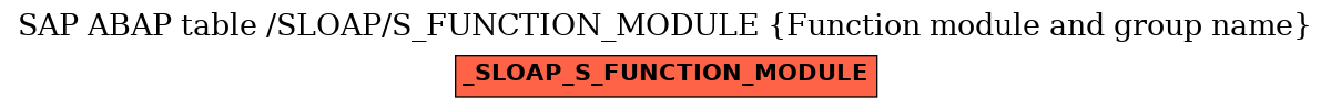 E-R Diagram for table /SLOAP/S_FUNCTION_MODULE (Function module and group name)