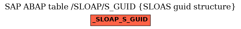 E-R Diagram for table /SLOAP/S_GUID (SLOAS guid structure)