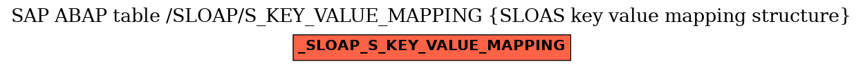 E-R Diagram for table /SLOAP/S_KEY_VALUE_MAPPING (SLOAS key value mapping structure)