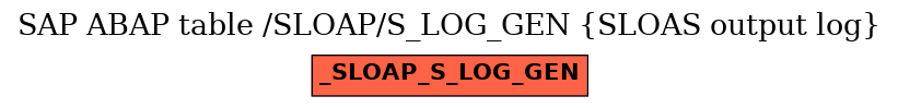 E-R Diagram for table /SLOAP/S_LOG_GEN (SLOAS output log)