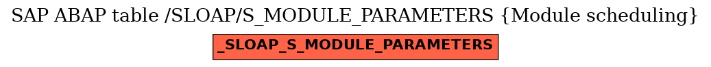 E-R Diagram for table /SLOAP/S_MODULE_PARAMETERS (Module scheduling)