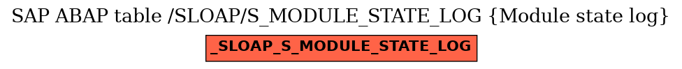 E-R Diagram for table /SLOAP/S_MODULE_STATE_LOG (Module state log)