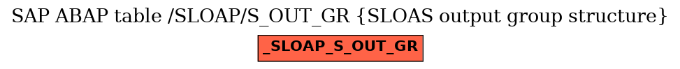 E-R Diagram for table /SLOAP/S_OUT_GR (SLOAS output group structure)