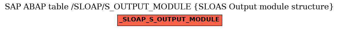 E-R Diagram for table /SLOAP/S_OUTPUT_MODULE (SLOAS Output module structure)