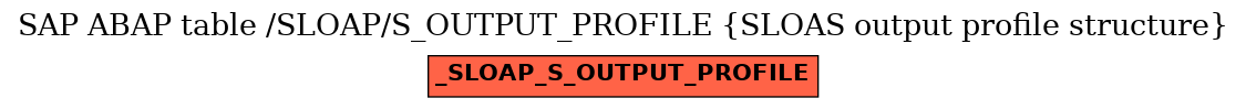 E-R Diagram for table /SLOAP/S_OUTPUT_PROFILE (SLOAS output profile structure)