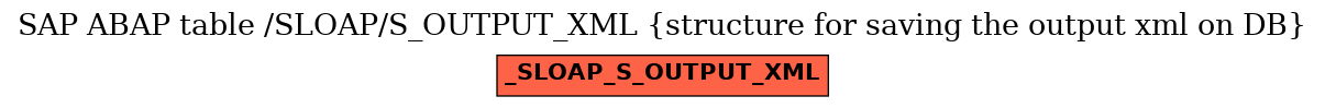 E-R Diagram for table /SLOAP/S_OUTPUT_XML (structure for saving the output xml on DB)