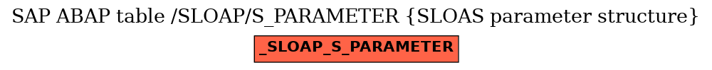 E-R Diagram for table /SLOAP/S_PARAMETER (SLOAS parameter structure)