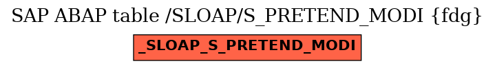 E-R Diagram for table /SLOAP/S_PRETEND_MODI (fdg)