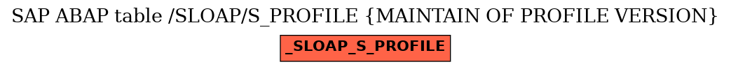 E-R Diagram for table /SLOAP/S_PROFILE (MAINTAIN OF PROFILE VERSION)