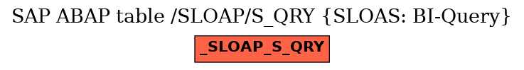 E-R Diagram for table /SLOAP/S_QRY (SLOAS: BI-Query)