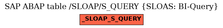 E-R Diagram for table /SLOAP/S_QUERY (SLOAS: BI-Query)