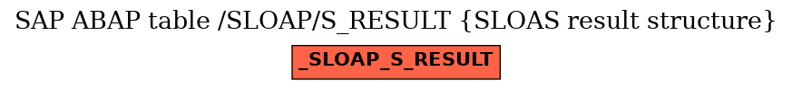 E-R Diagram for table /SLOAP/S_RESULT (SLOAS result structure)