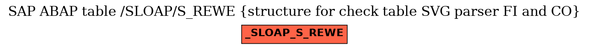 E-R Diagram for table /SLOAP/S_REWE (structure for check table SVG parser FI and CO)