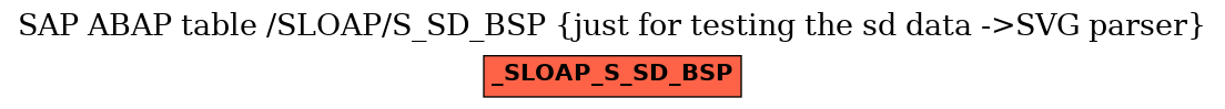 E-R Diagram for table /SLOAP/S_SD_BSP (just for testing the sd data ->SVG parser)