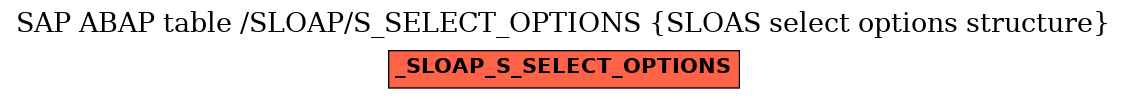 E-R Diagram for table /SLOAP/S_SELECT_OPTIONS (SLOAS select options structure)