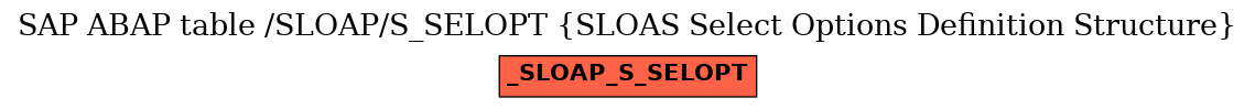 E-R Diagram for table /SLOAP/S_SELOPT (SLOAS Select Options Definition Structure)