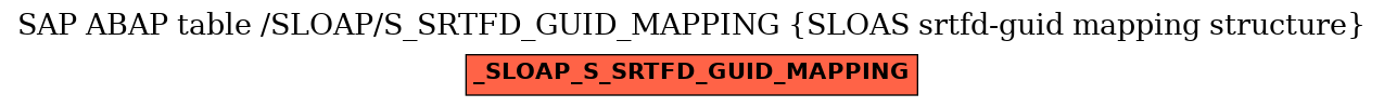 E-R Diagram for table /SLOAP/S_SRTFD_GUID_MAPPING (SLOAS srtfd-guid mapping structure)