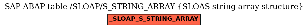E-R Diagram for table /SLOAP/S_STRING_ARRAY (SLOAS string array structure)