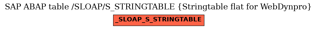 E-R Diagram for table /SLOAP/S_STRINGTABLE (Stringtable flat for WebDynpro)
