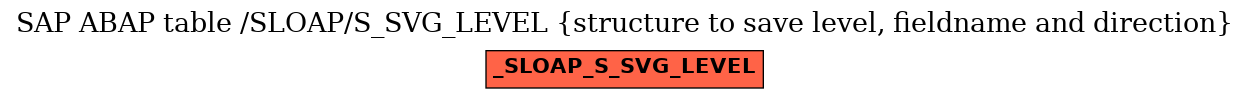 E-R Diagram for table /SLOAP/S_SVG_LEVEL (structure to save level, fieldname and direction)