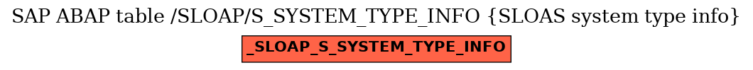 E-R Diagram for table /SLOAP/S_SYSTEM_TYPE_INFO (SLOAS system type info)