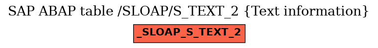 E-R Diagram for table /SLOAP/S_TEXT_2 (Text information)