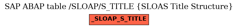 E-R Diagram for table /SLOAP/S_TITLE (SLOAS Title Structure)