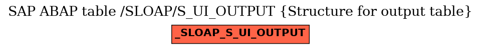 E-R Diagram for table /SLOAP/S_UI_OUTPUT (Structure for output table)