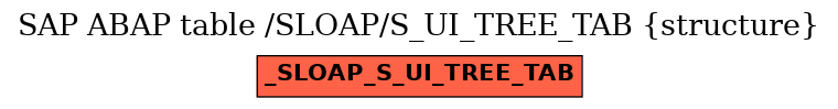 E-R Diagram for table /SLOAP/S_UI_TREE_TAB (structure)