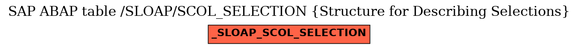 E-R Diagram for table /SLOAP/SCOL_SELECTION (Structure for Describing Selections)