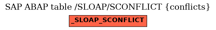 E-R Diagram for table /SLOAP/SCONFLICT (conflicts)