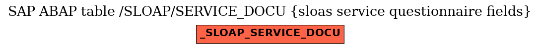 E-R Diagram for table /SLOAP/SERVICE_DOCU (sloas service questionnaire fields)