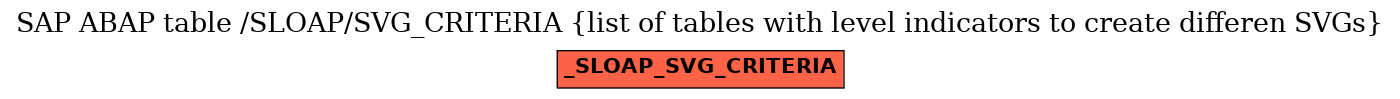 E-R Diagram for table /SLOAP/SVG_CRITERIA (list of tables with level indicators to create differen SVGs)