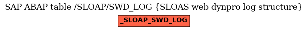 E-R Diagram for table /SLOAP/SWD_LOG (SLOAS web dynpro log structure)
