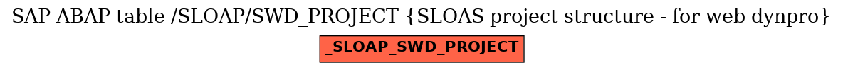 E-R Diagram for table /SLOAP/SWD_PROJECT (SLOAS project structure - for web dynpro)