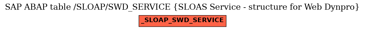 E-R Diagram for table /SLOAP/SWD_SERVICE (SLOAS Service - structure for Web Dynpro)