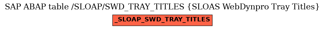 E-R Diagram for table /SLOAP/SWD_TRAY_TITLES (SLOAS WebDynpro Tray Titles)