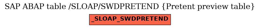 E-R Diagram for table /SLOAP/SWDPRETEND (Pretent preview table)