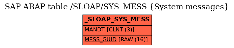 E-R Diagram for table /SLOAP/SYS_MESS (System messages)