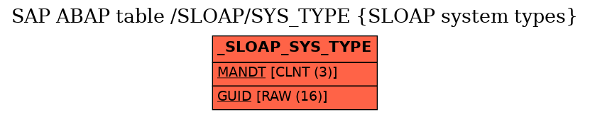 E-R Diagram for table /SLOAP/SYS_TYPE (SLOAP system types)
