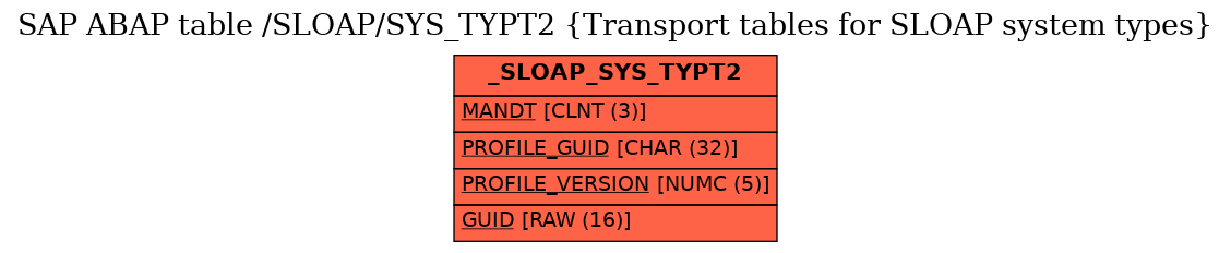 E-R Diagram for table /SLOAP/SYS_TYPT2 (Transport tables for SLOAP system types)